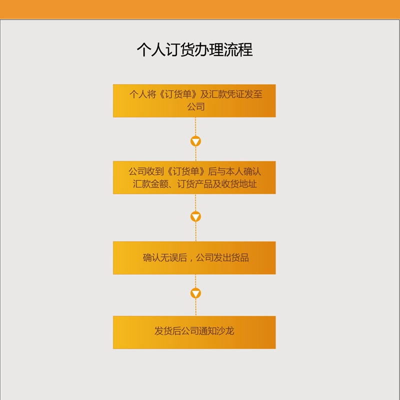 玩球体育个人订货办理流程