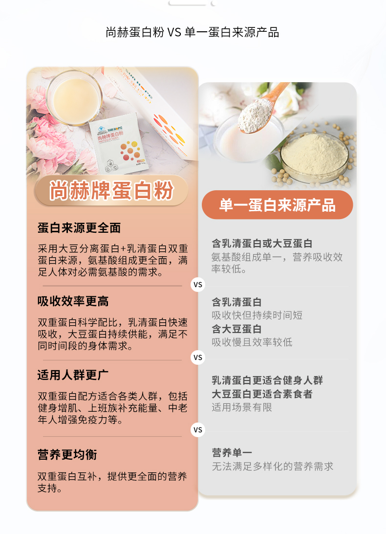 玩球体育牌蛋白粉