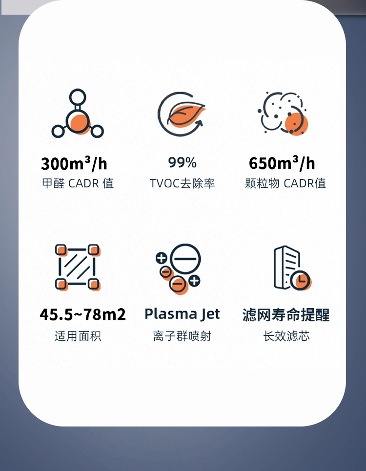 玩球体育空气净化器KJ650F-S01